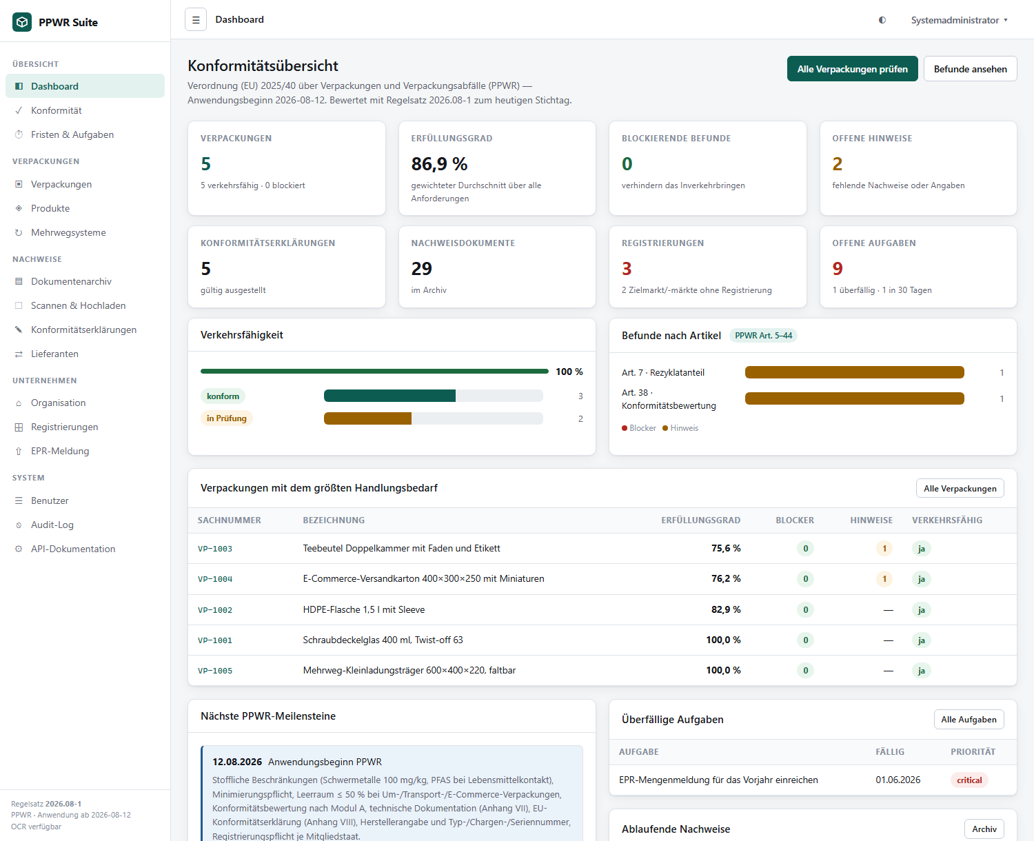 Dashboard der PPWR Compliance Suite mit Kennzahlen zu Verkehrsfähigkeit, Erfüllungsgrad, blockierenden Befunden und den nächsten PPWR-Meilensteinen